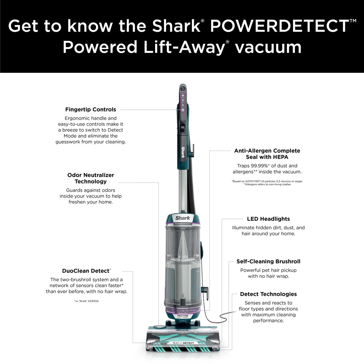 Shark POWERDETECT Upright Vacuum With DuoClean Detect, Black/Teal - AZ4000